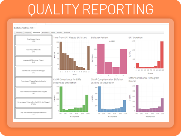 Etiometry Quality Reporting charts