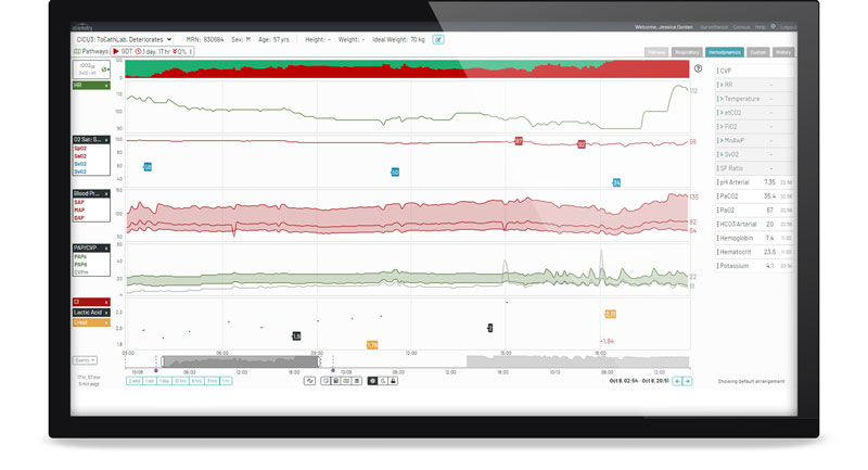 Data Aggregation and Visualization Single Patient View 