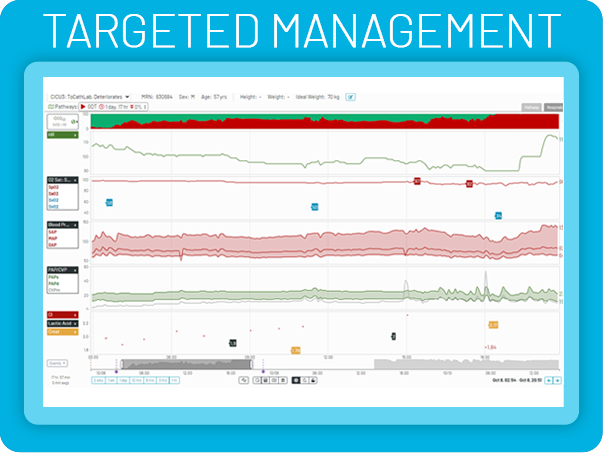 Etiometry Targeted Management Screen