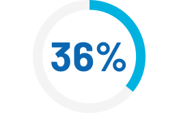 36 Percent
