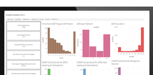quality improvement screen